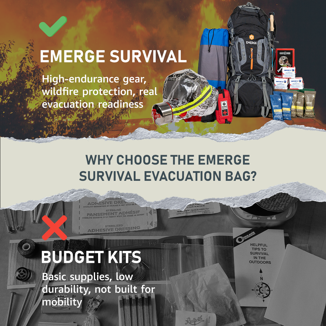Evacuation Pro Bag — Professional-Grade Emergency Evacuation Kit