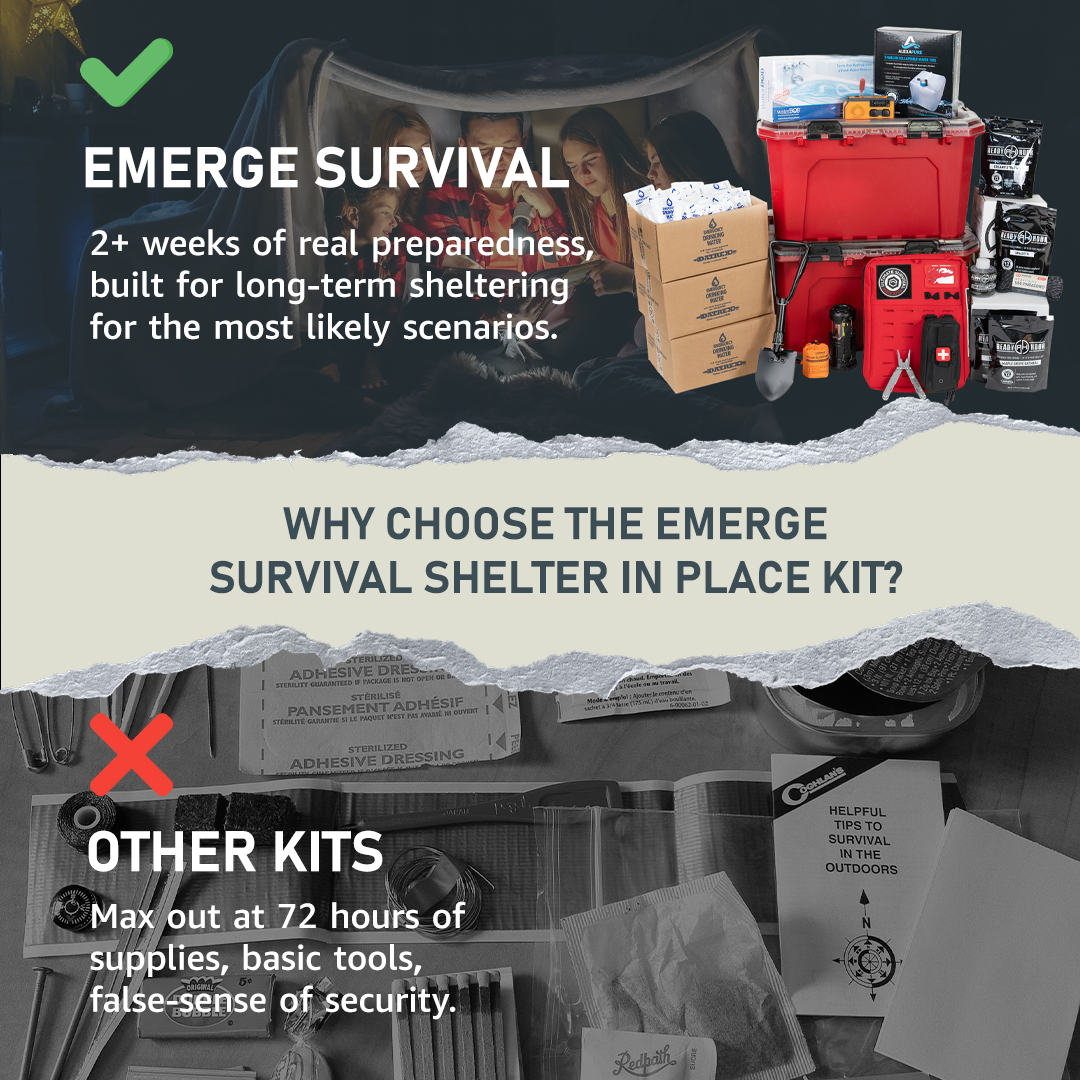 Shelter In Place — Complete Home Emergency Preparedness Kit